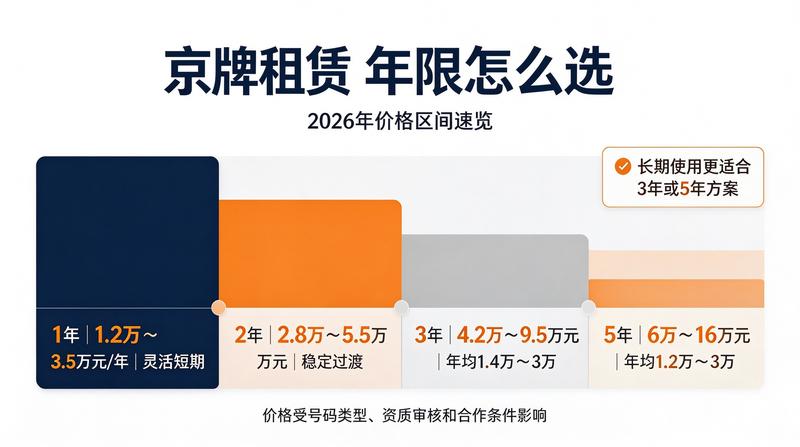 京牌指标租赁与车辆年检关系