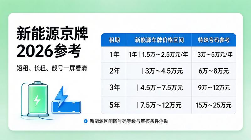 2026年北京市机动车管理新政
